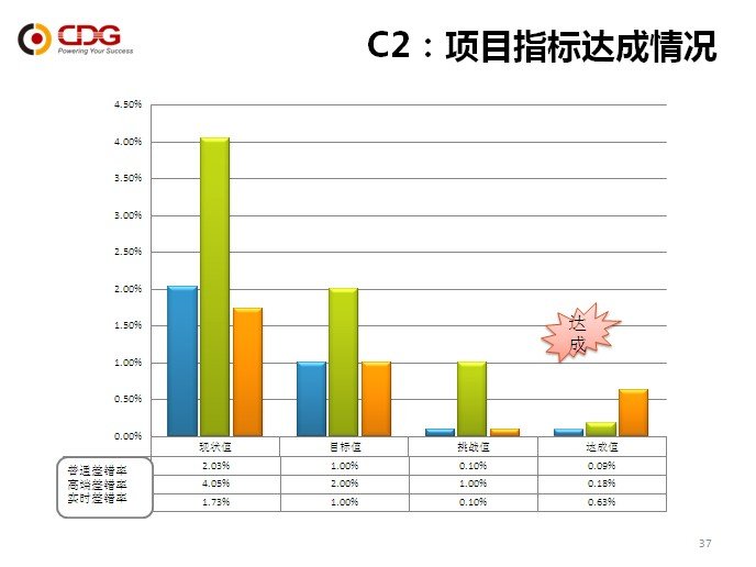 从优秀到卓越 bjl平台“精益6Sigma”培训项目第一期圆满结束