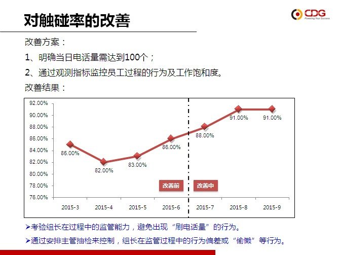从优秀到卓越 bjl平台“精益6Sigma”培训项目第一期圆满结束