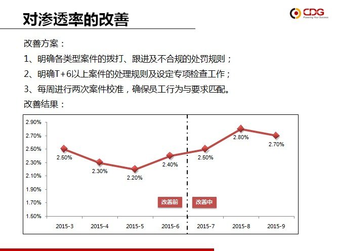 从优秀到卓越 bjl平台“精益6Sigma”培训项目第一期圆满结束