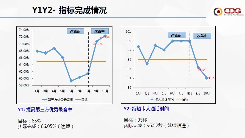 从优秀到卓越 bjl平台“精益6Sigma”培训项目第一期圆满结束