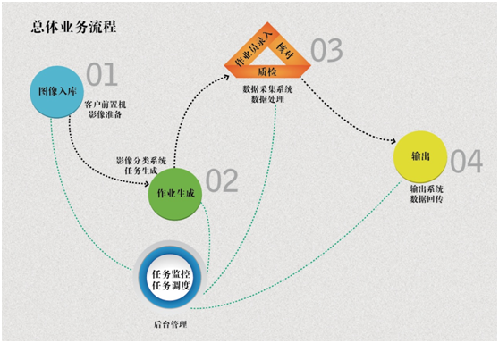bjl平台DP系统助力银行自建后援中心